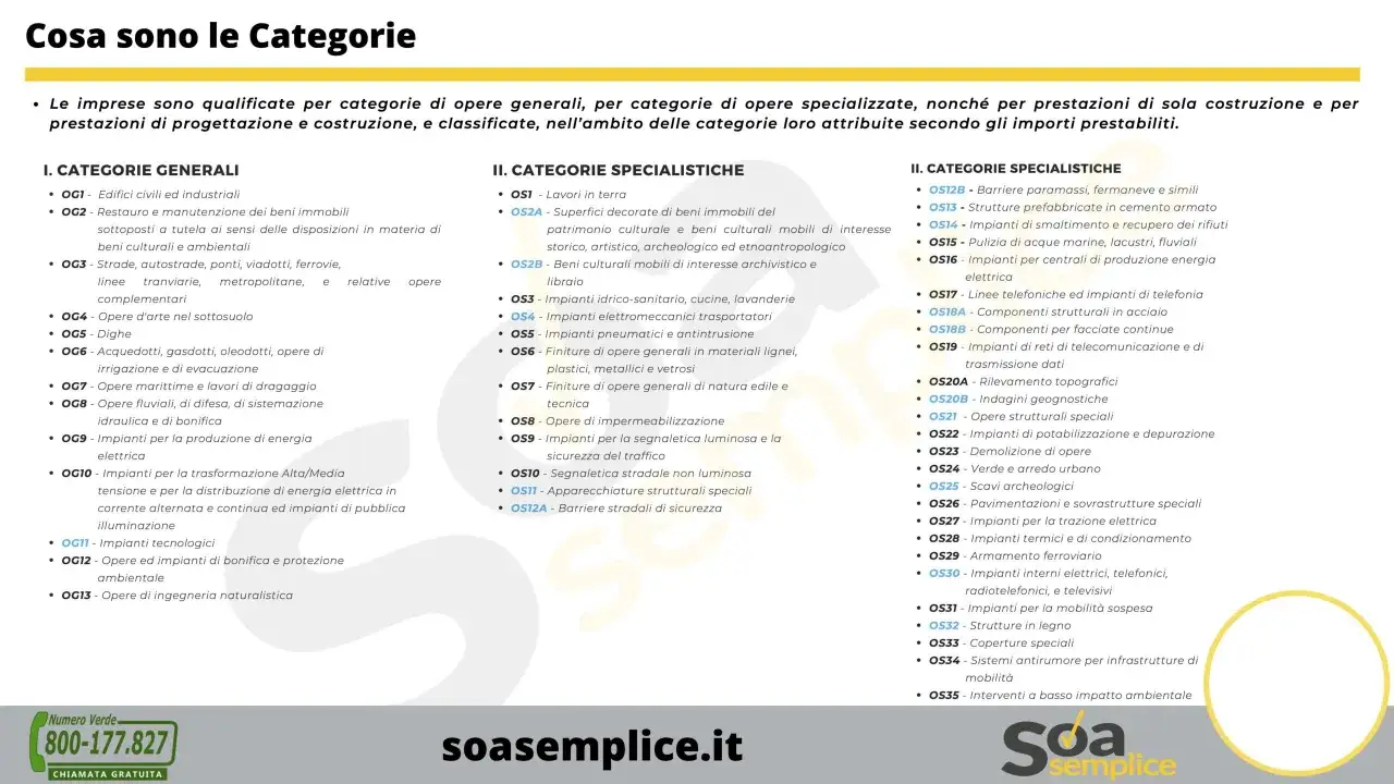 Elenco SOA: categorie generali (OG) e specialistiche (OS) per qualificare le imprese edili.
