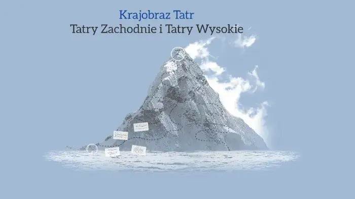 Tatry Wysokie vs Tatry Zachodnie porównanie krajobrazu