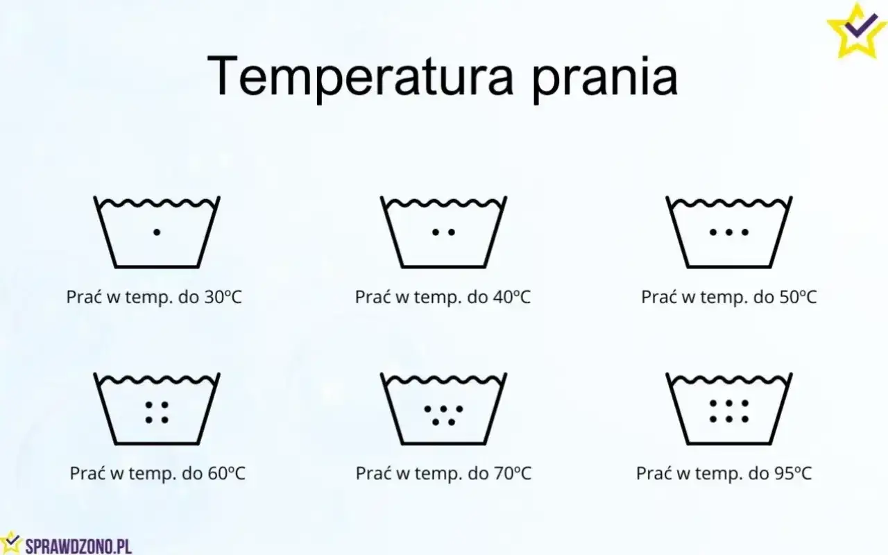 W ilu stopniach prać białe rzeczy? Wykres pokazuje symbole prania: 30°C (1 kropka), 40°C (2 kropki), 50°C (3 kropki), 60°C (4 kropki), 70°C (5 kropek), 95°C (6 kropek).