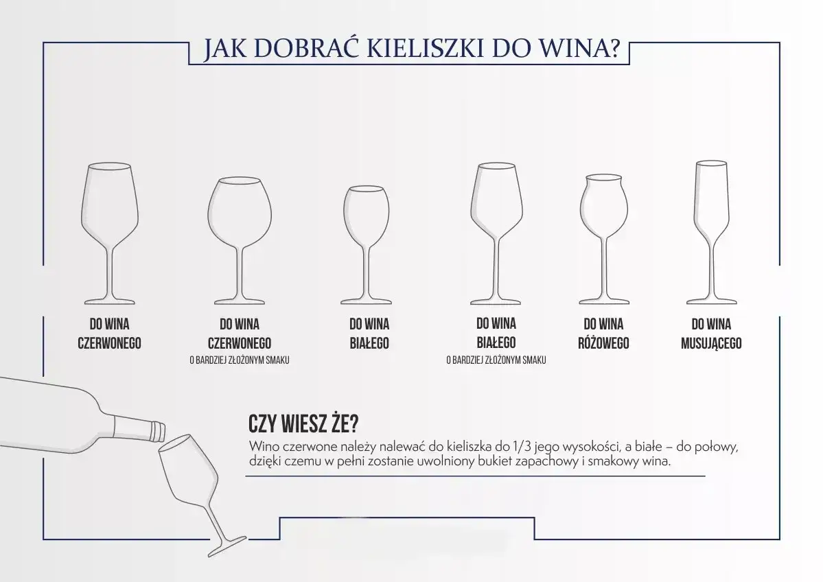 rodzaje kieliszk&oacute;w do wina por&oacute;wnanie
