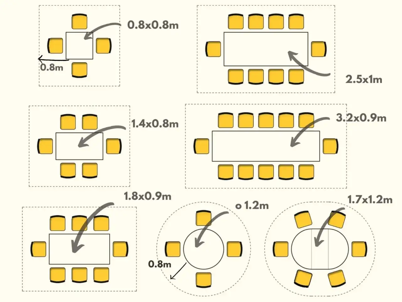 Visual guide to dining table sizes and seating arrangements, showing various rectangular and round tables with recommended chair placements.