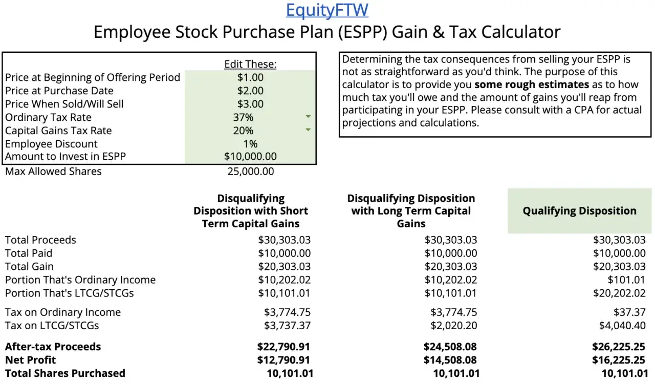 Employee Stock Purchase Plan (ESPP) calculator showing tax outcomes for a qualifying disposition, with details on proceeds, gains, and taxes.