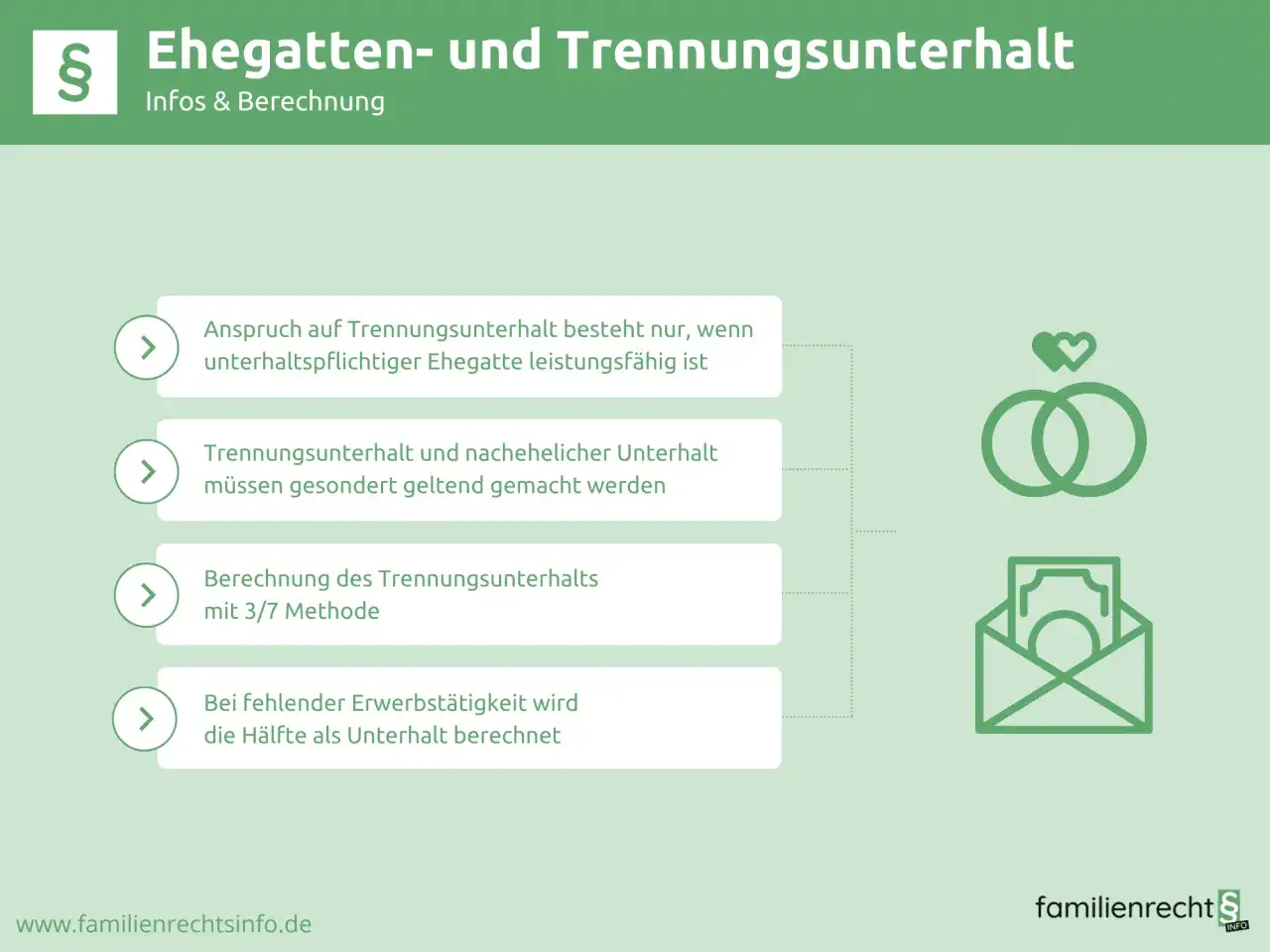 Infos zum Trennungsunterhalt: Anspruch, Berechnung (3/7 Methode) und fehlende Erwerbst&auml;tigkeit.