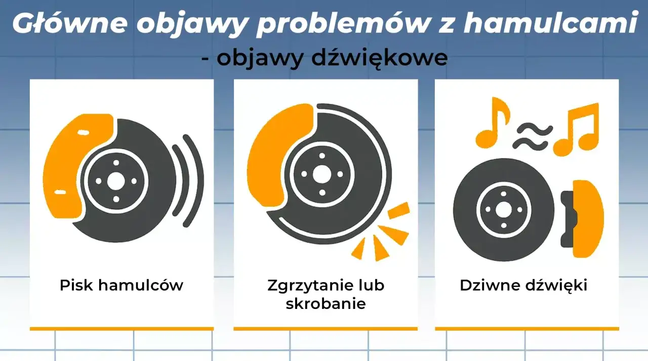 Główne objawy problemów z hamulcami: pisk hamulców, zgrzytanie lub skrobanie, dziwne dźwięki.
