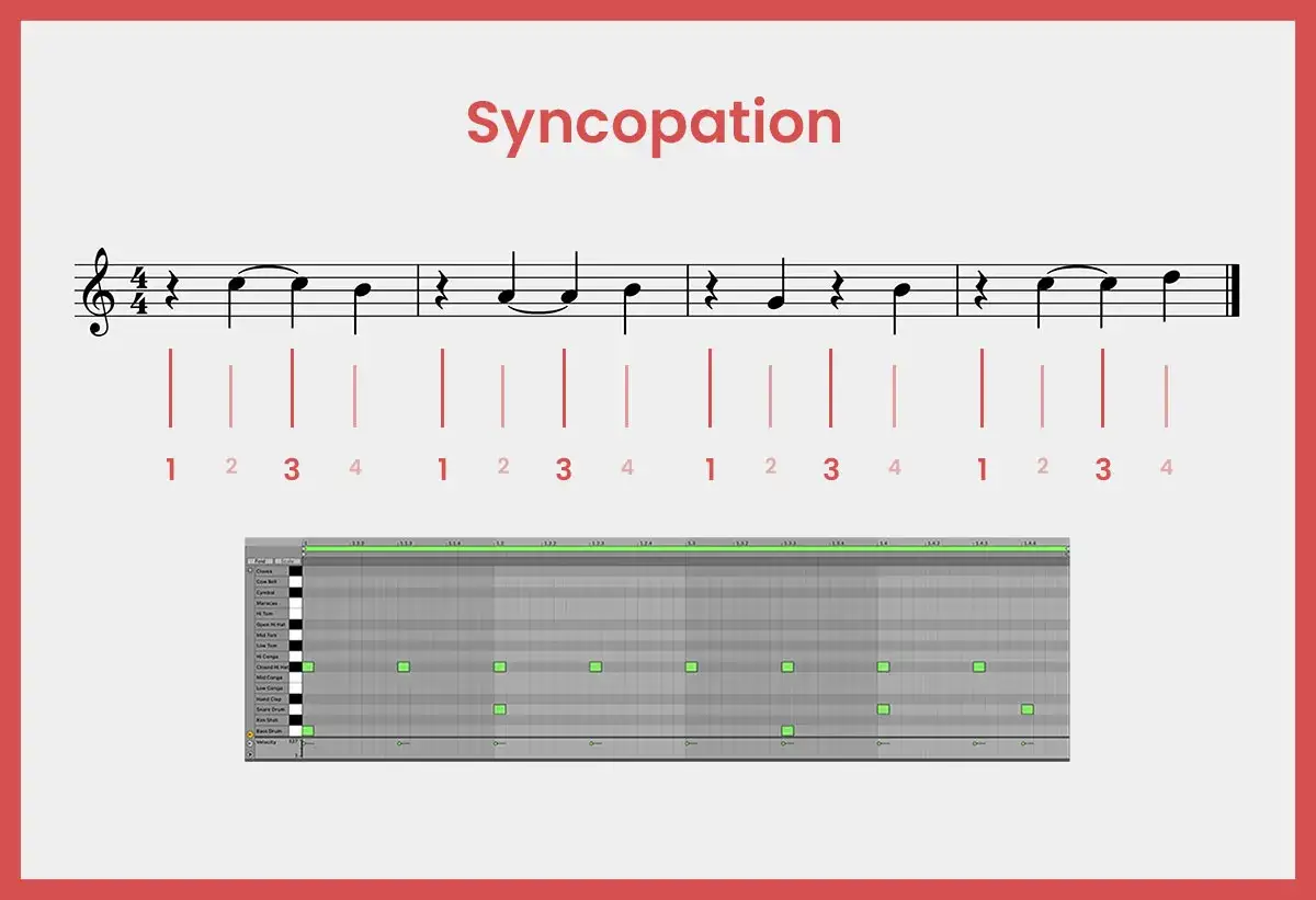 Exemple de syncope en musique, montrant une partition et une grille de batterie avec des notes décalées pour créer un rythme syncopé.