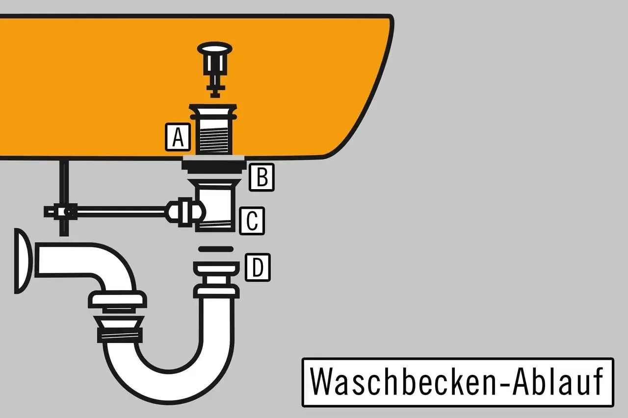 Illustration zeigt den Aufbau eines Waschbecken-Ablaufs. Ideal, wenn Sie Ihr Waschbecken selber austauschen möchten.