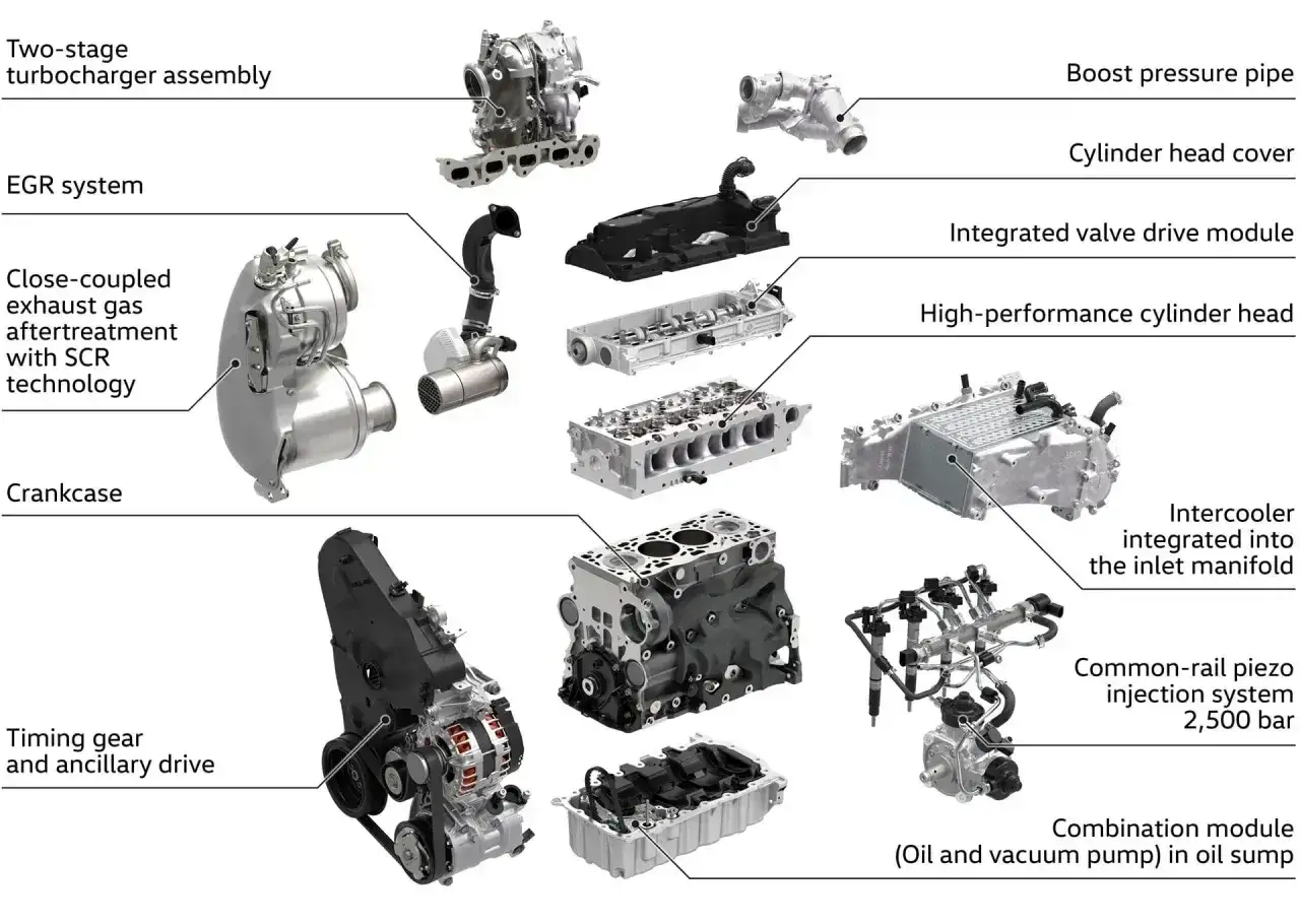 Rozłożony silnik diesla common rail: turbosprężarka, głowica, wtryskiwacze piezo 2500 bar, intercooler.