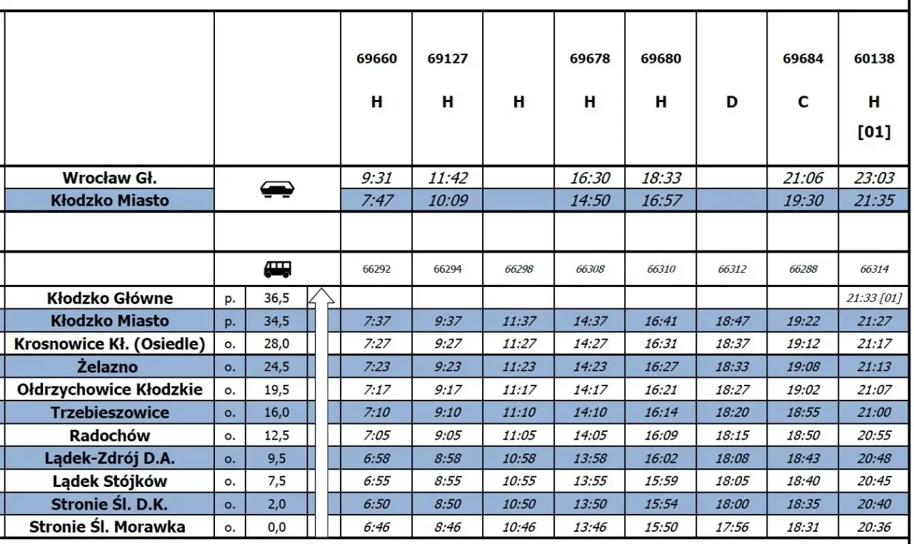 Rozkład jazdy autobusów z Kłodzka do Lądka-Zdroju. Sprawdź godziny odjazdów i przyjazdów.
