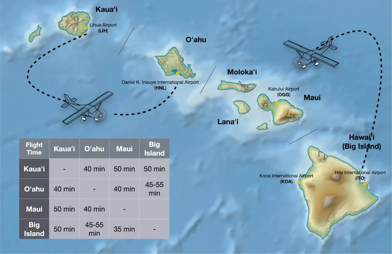 Karta över Hawaiiöarna med flygtider mellan öarna. Planera din resa till Hawaii med denna översikt.