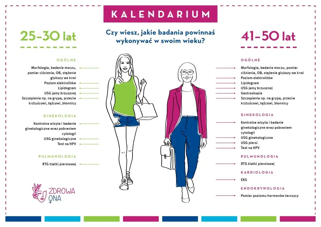 Lista badań profilaktycznych infografika