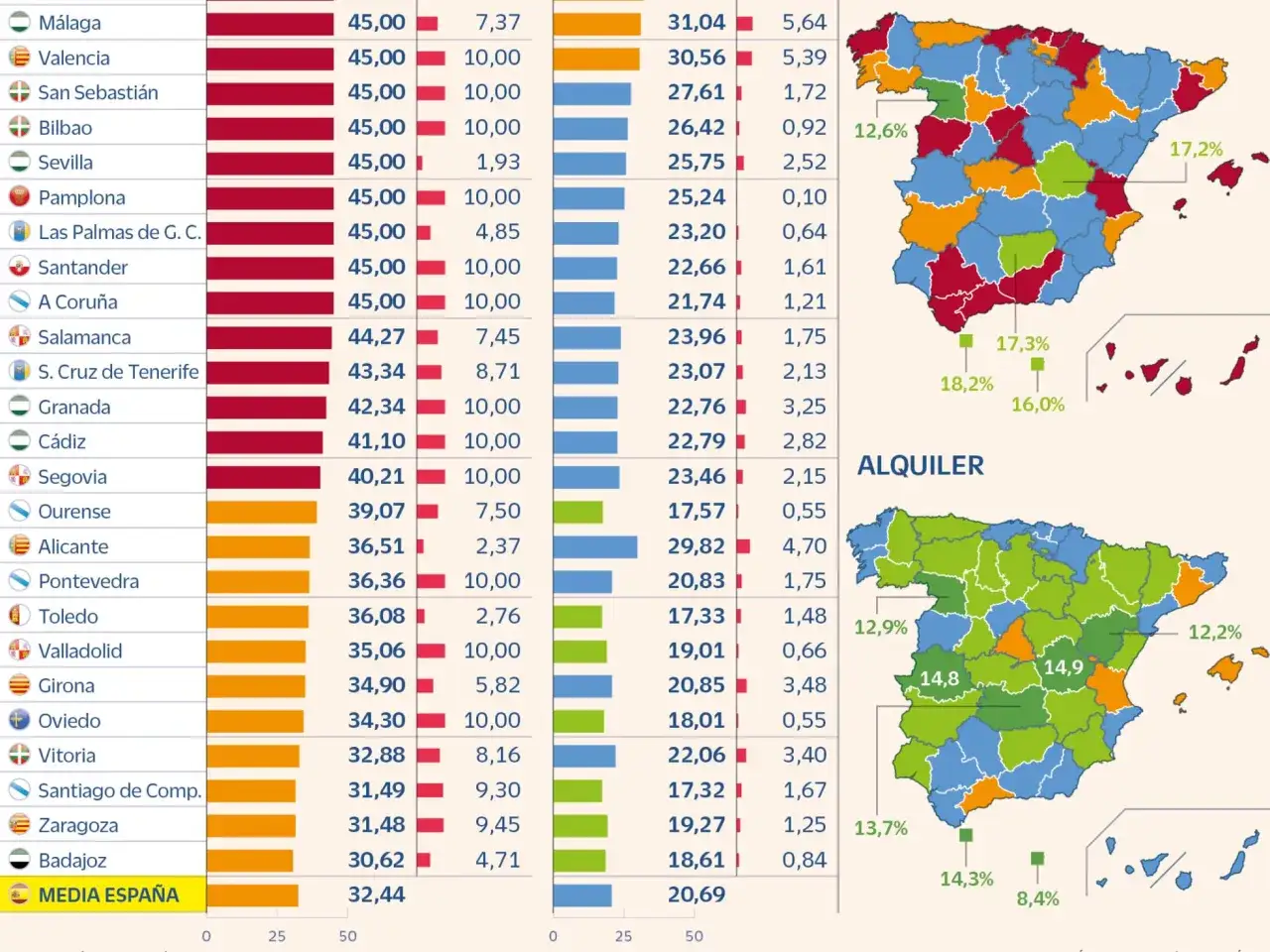 Mapa de Espa&ntilde;a con datos de alquiler por provincias. Un gran tenedor aparece en la tabla de datos.