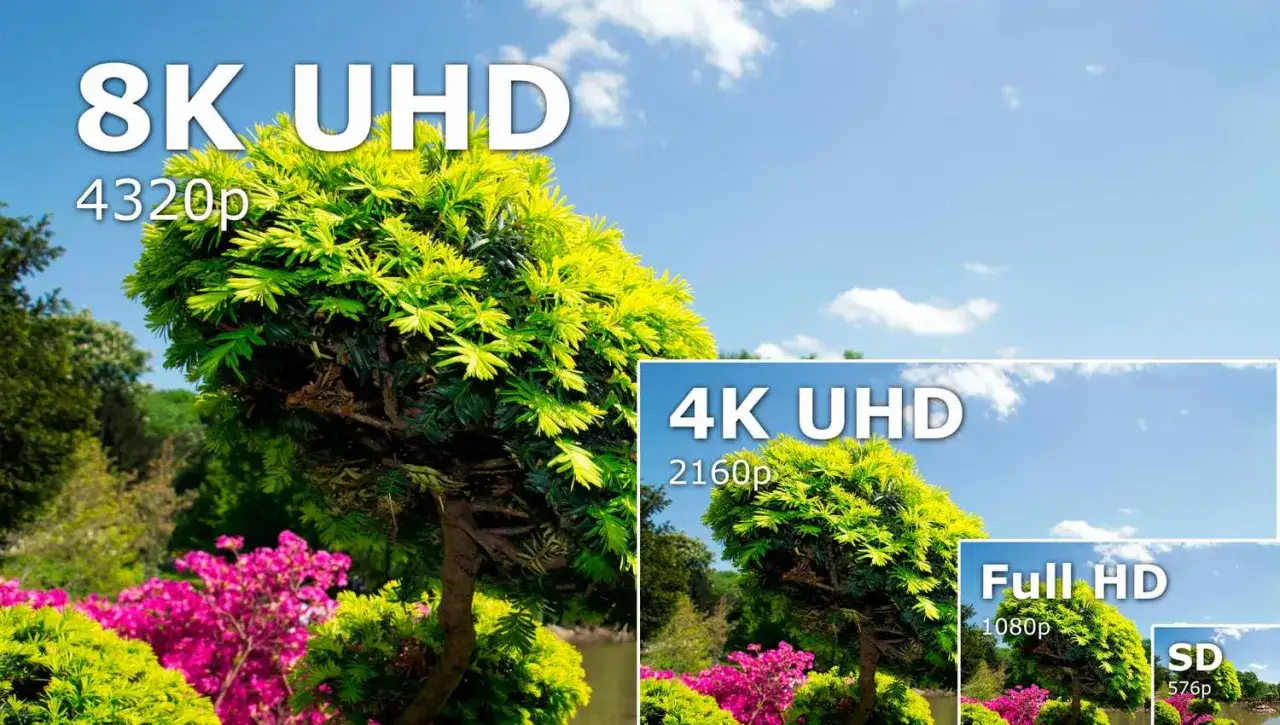 A garden scene illustrates different tv resolution standards: 8K UHD (4320p), 4K UHD (2160p), Full HD (1080p), and SD (576p).