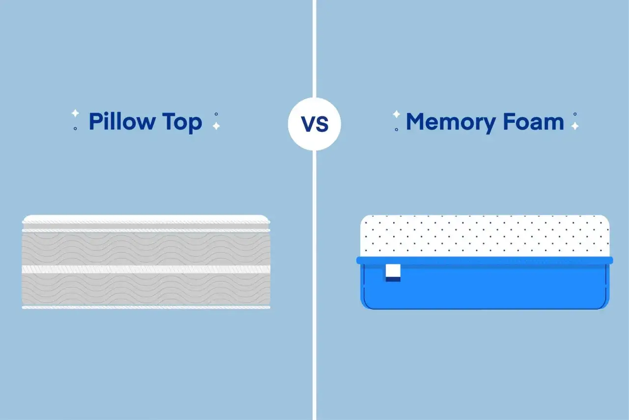Illustration comparing a pillow top mattress with a wavy grey pattern to a memory foam mattress with a blue base and dotted white top.