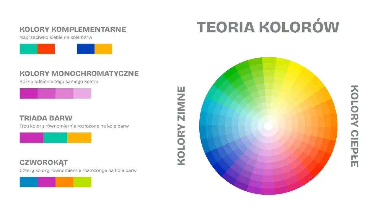 Koło barw z podziałem na kolory zimne i ciepłe. Widać też przykłady harmonii barw, w tym r&oacute;żne odcienie r&oacute;żowego koloru.