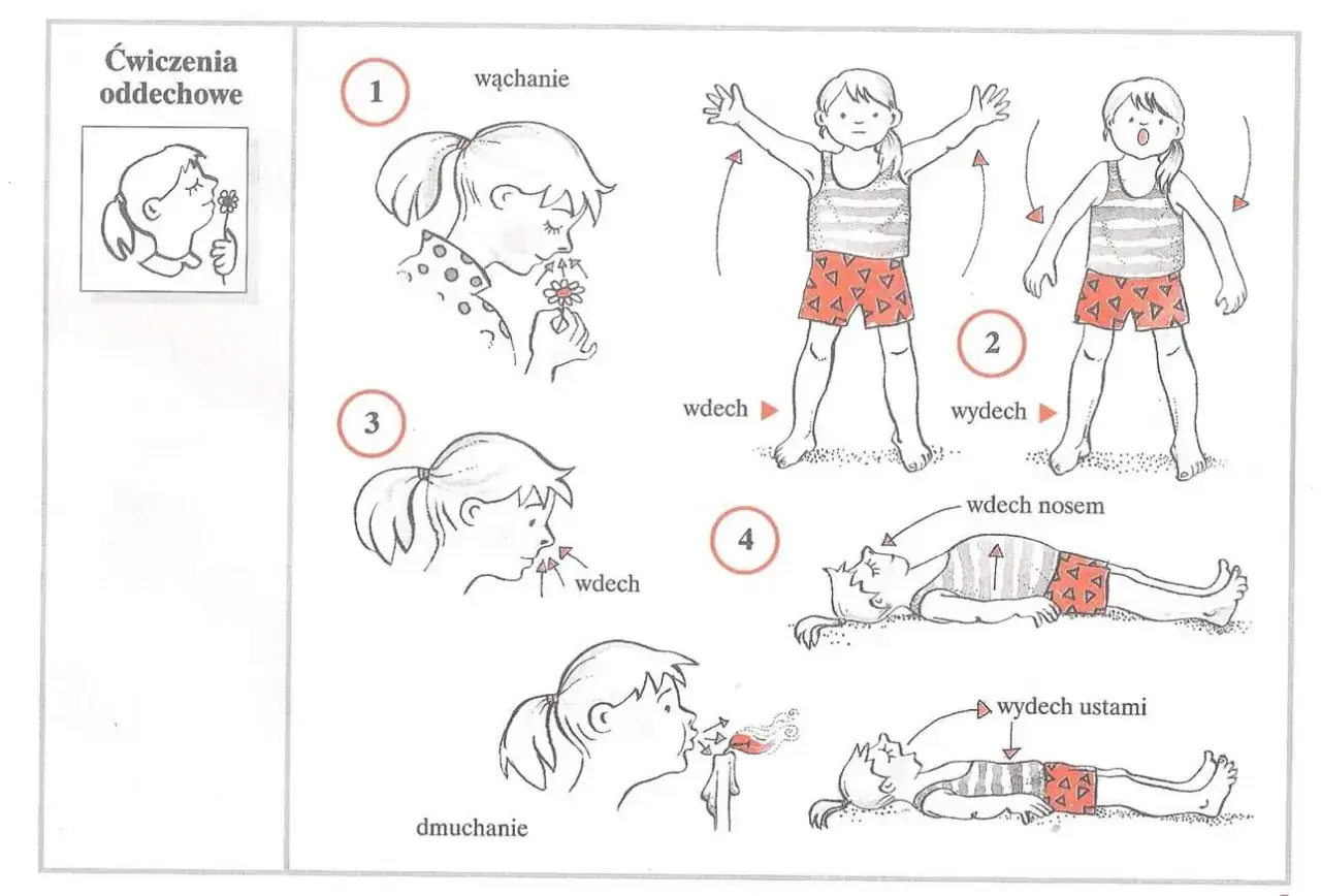 Ilustracje pokazują ćwiczenia oddechowe dla dzieci: wąchanie kwiatka, wdech i wydech ramionami, dmuchanie, wdech nosem i wydech ustami.