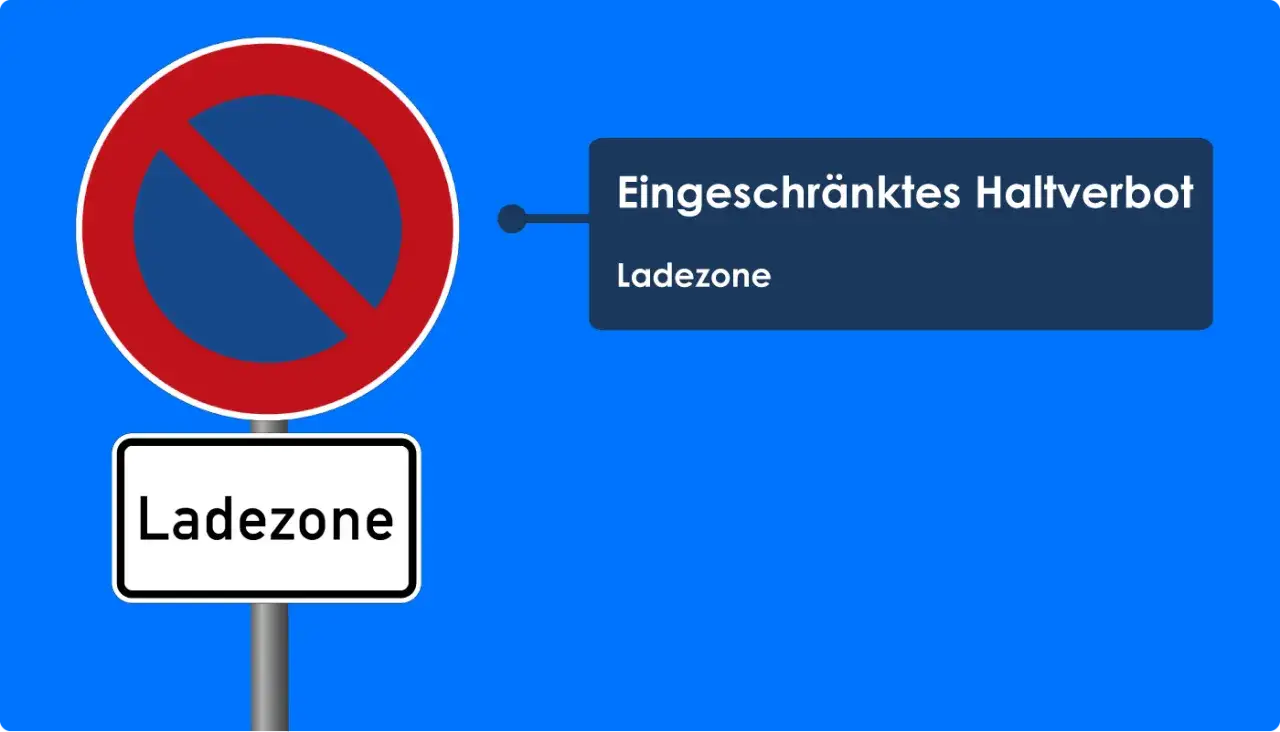 Verkehrsschild: Eingeschränktes Haltverbot. Ladezone: Hier darf man nur kurz be- und entladen.