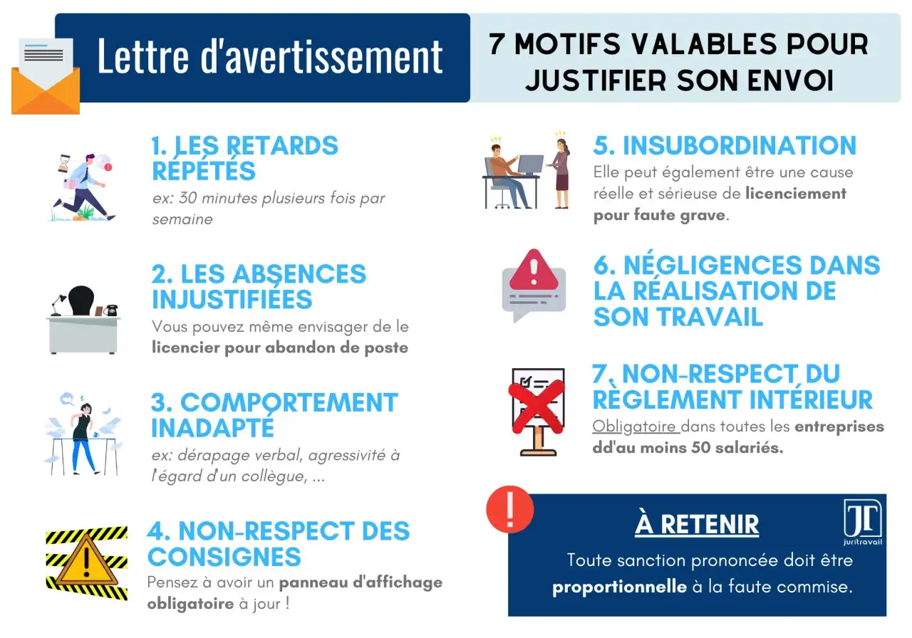 Infographie listant 7 motifs pour justifier l'envoi d'une lettre d'avertissement, comme les retards r&eacute;p&eacute;t&eacute;s ou l'insubordination, pour contester un avertissement.