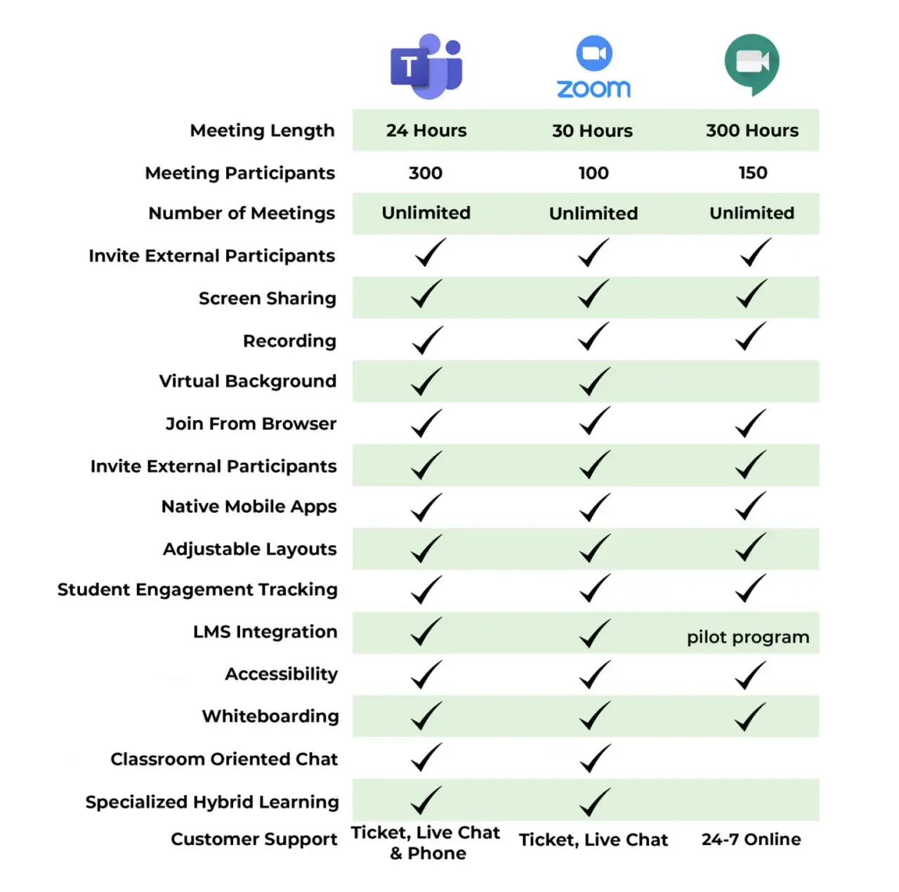 Porównanie Microsoft Teams i Google Classroom dla edukacji