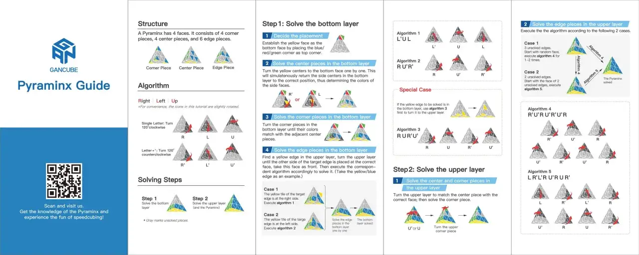 En guide för att lösa en **pyraminx cube**, med steg-för-steg-instruktioner och algoritmer.