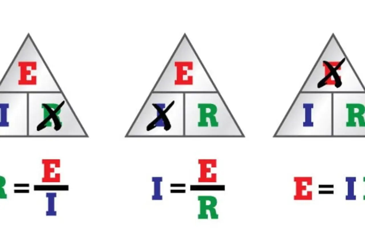 Trójkąty z literami E, I, R i X pokazują wzór na napięcie. Pod nimi równania: R=E/I, I=E/R, E=IR.
