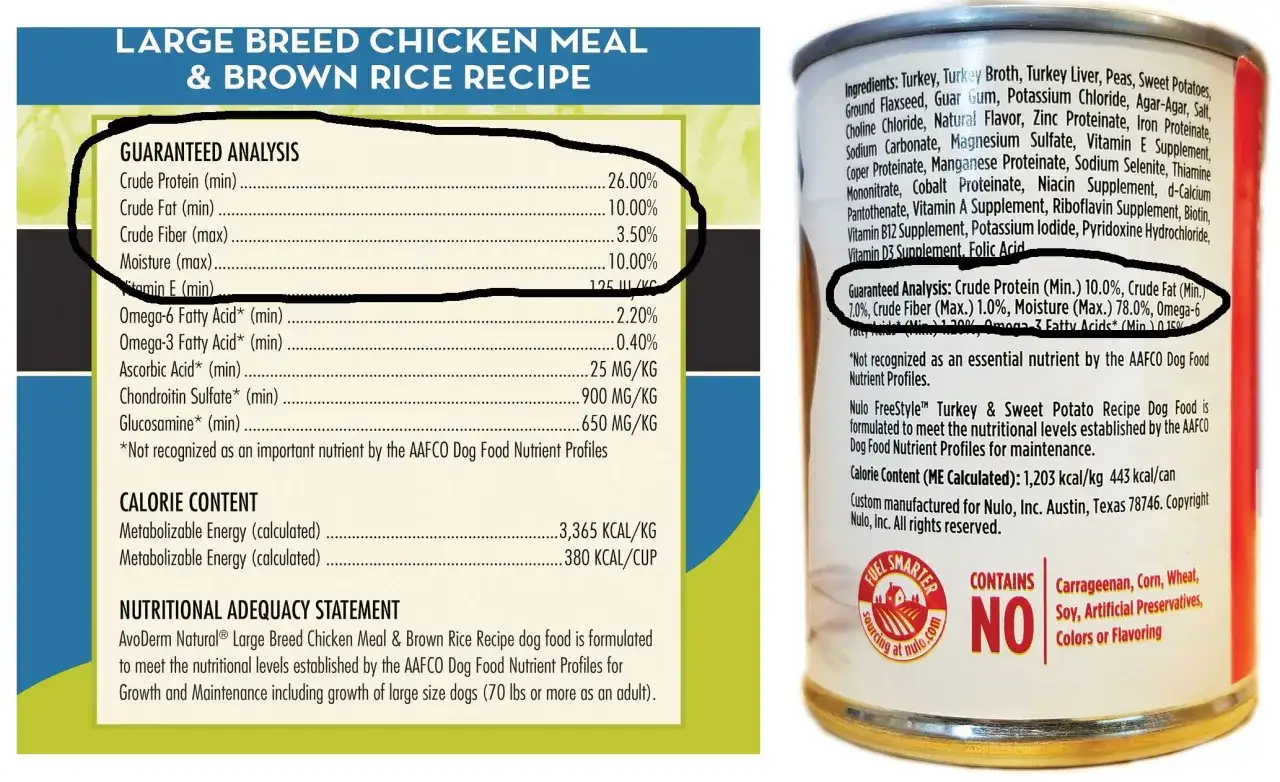 Hundefutter-Analyse: 3,50% Rohfaser (max) im AvoDerm Natural Large Breed Chicken Meal & Brown Rice Recipe.