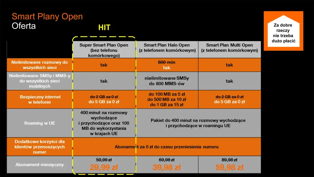 Tabela porównująca oferty Smart Plany Open od Orange. Sprawdź cennik i wybierz najlepszy abonament dla siebie.