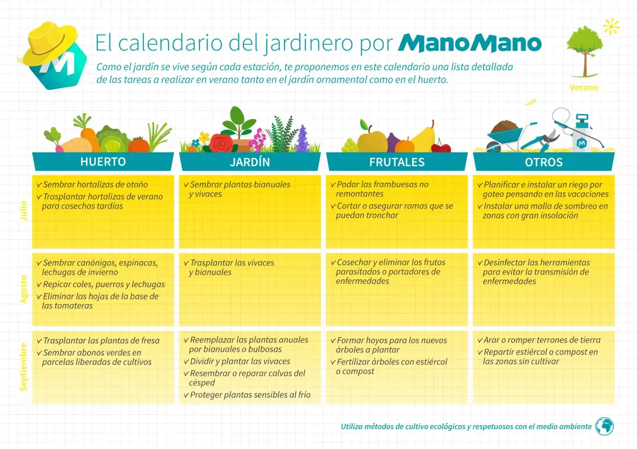 Calendario de verano: tareas de huerto, jard&iacute;n, frutales y otros. Incluye mantenimiento del c&eacute;sped y siembra.