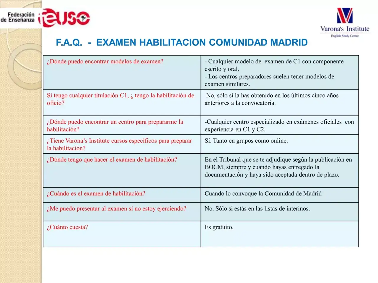 Preguntas frecuentes sobre el examen de habilitación lingüística Madrid. Información sobre modelos, centros y requisitos.