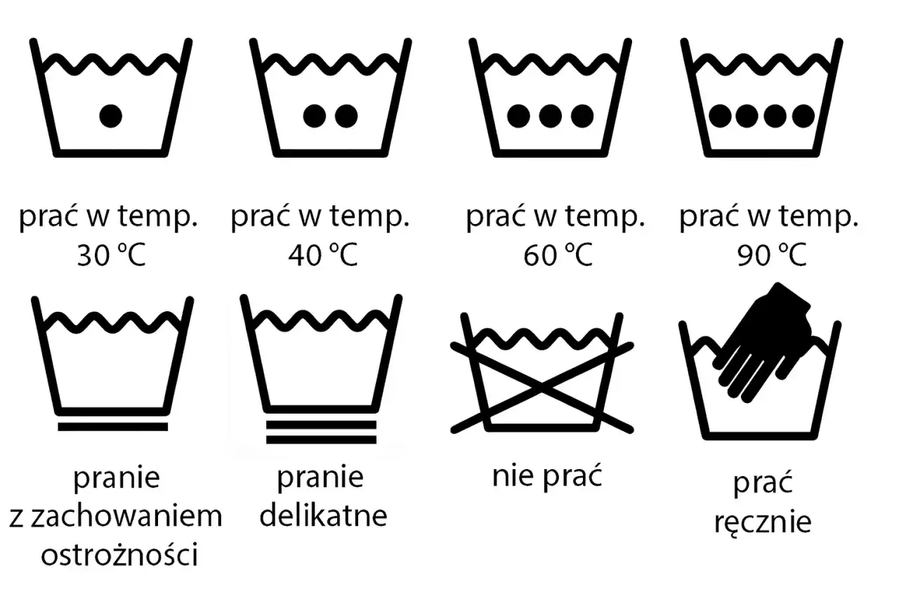 Ikony prania: prać w temp. 30°C, 40°C, 60°C, 90°C, pranie delikatne, ostrożnie, nie prać, prać ręcznie. Dowiedz się, w ilu stopniach prać ubrania.