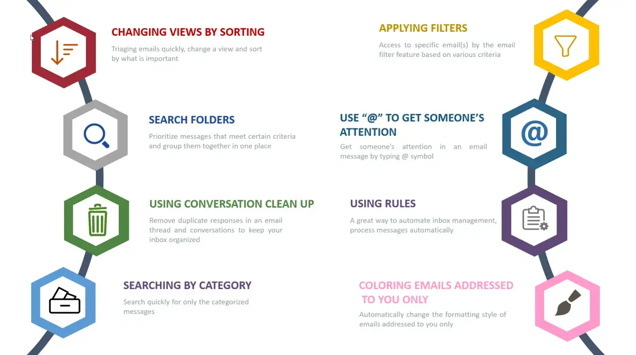 Conseils pour comment classer ses mails : tri, filtres, dossiers, règles, catégories, @, nettoyage et coloration.