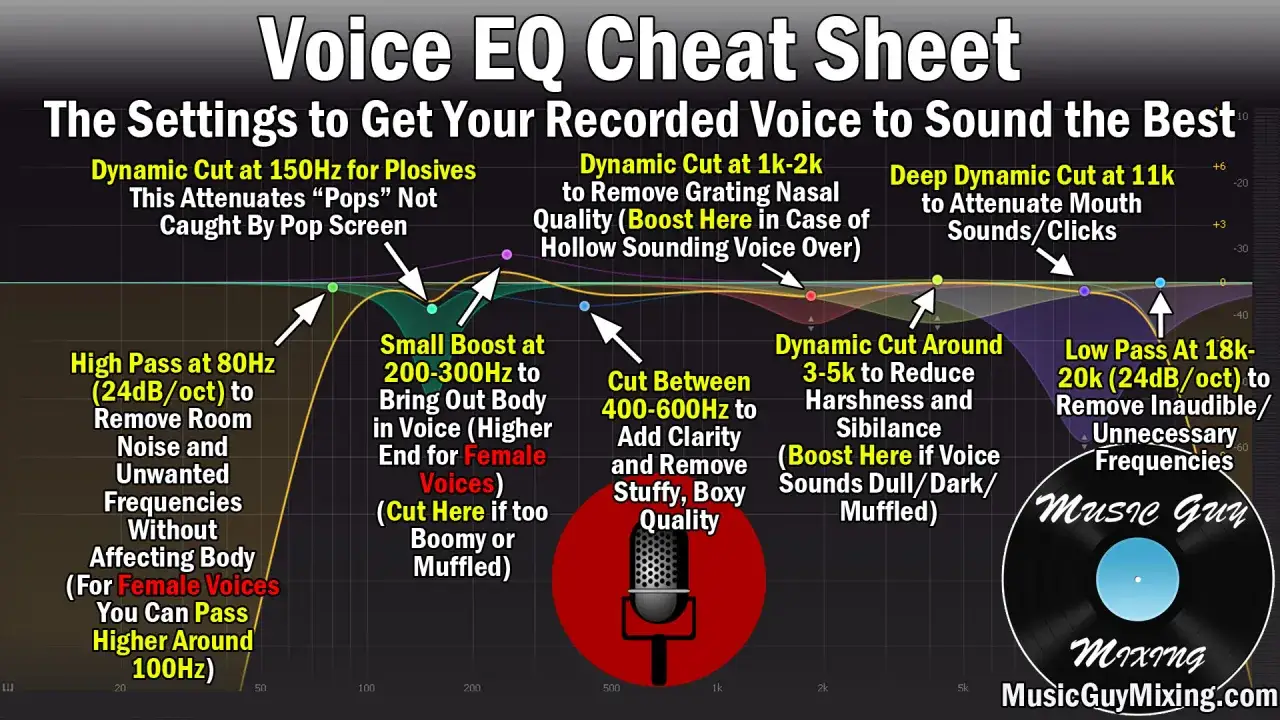 Guide pour le meilleur réglage equalizer vocal : coupe plosives, boost corps, clarté, réduction sibilance, et suppression bruits inutiles.