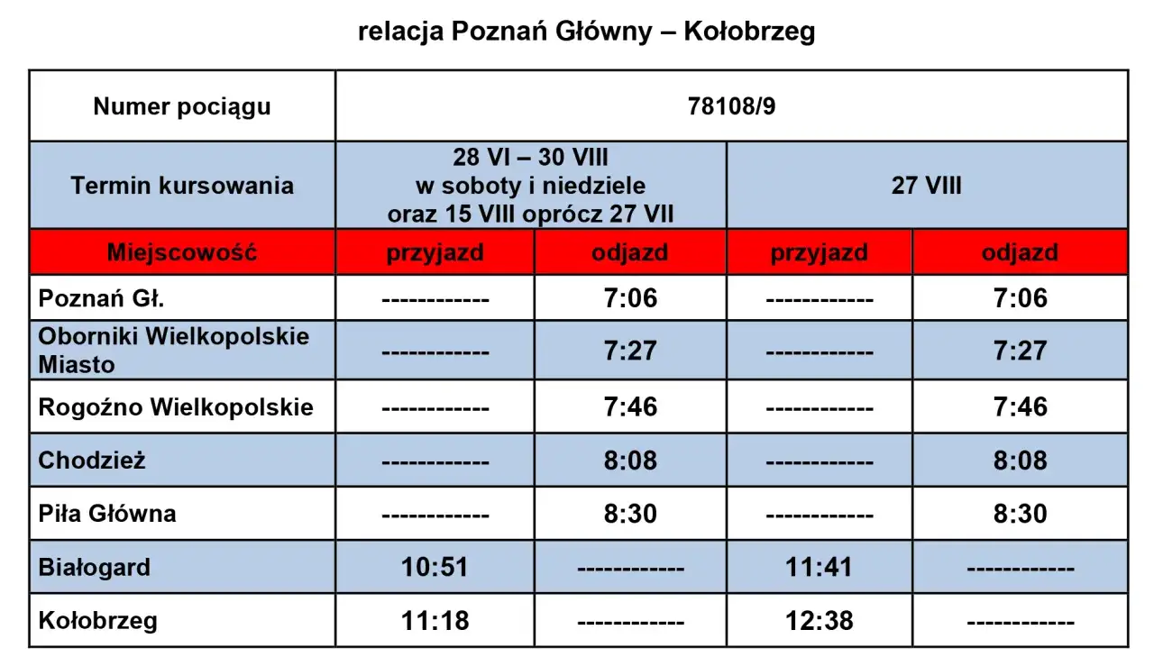 Rozkład jazdy pociągu do Kołobrzegu z Poznania Głównego. Pociąg 78108/9 odjeżdża z Poznania Głównego o 7:06.