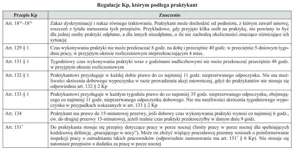 Por&oacute;wnanie zasad praktyk studenckich i absolwenckich