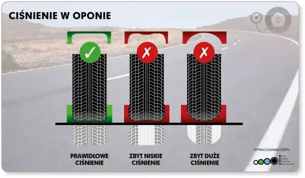Schemat zużycia opony przy zbyt niskim i zbyt wysokim ciśnieniu