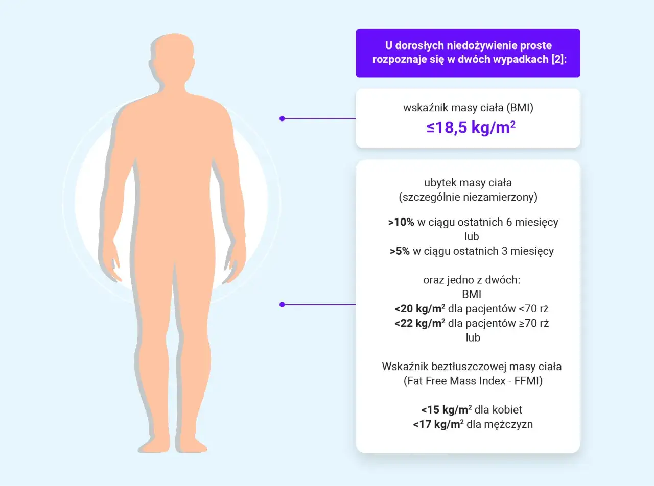 Sylwetka człowieka z informacjami o wskaźnikach BMI i FFMI, które pomagają rozpoznać kacheksję.