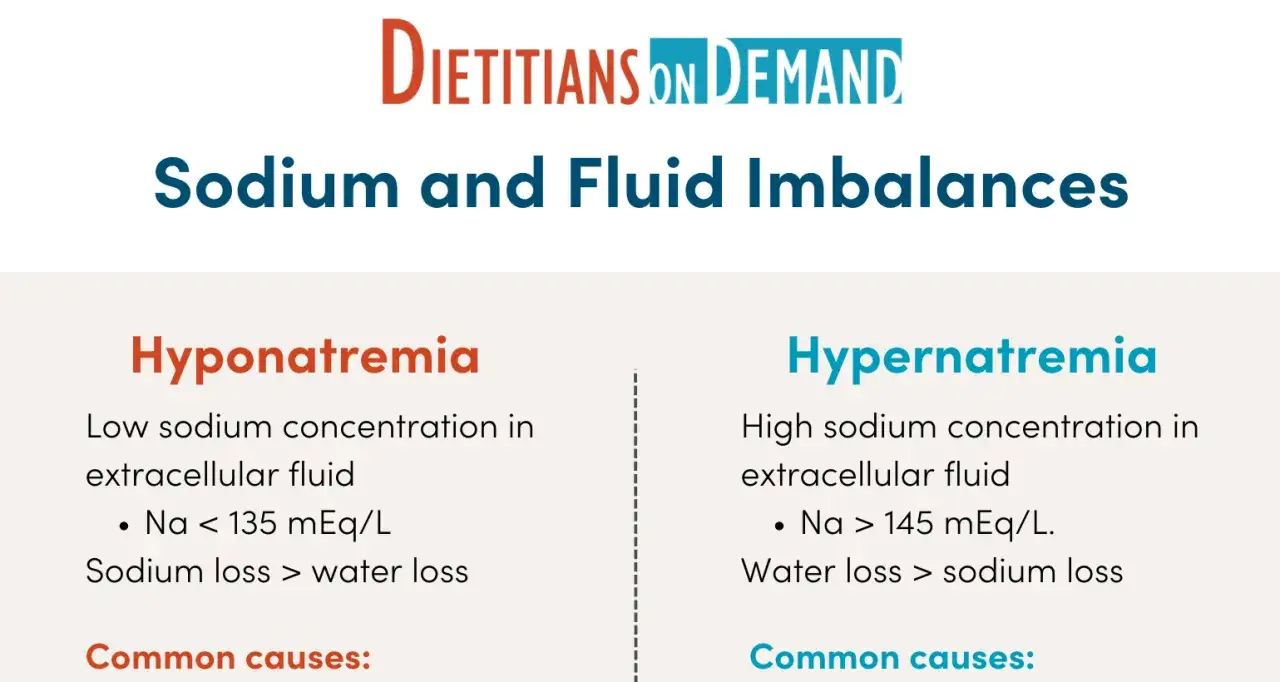 Zaburzenia równowagi sodu: hiponatremia (niski sód) i hipernatremia (wysoki sód).