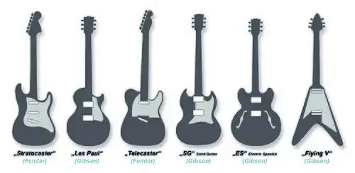 verschiedene gitarrentypen akustik e-gitarre