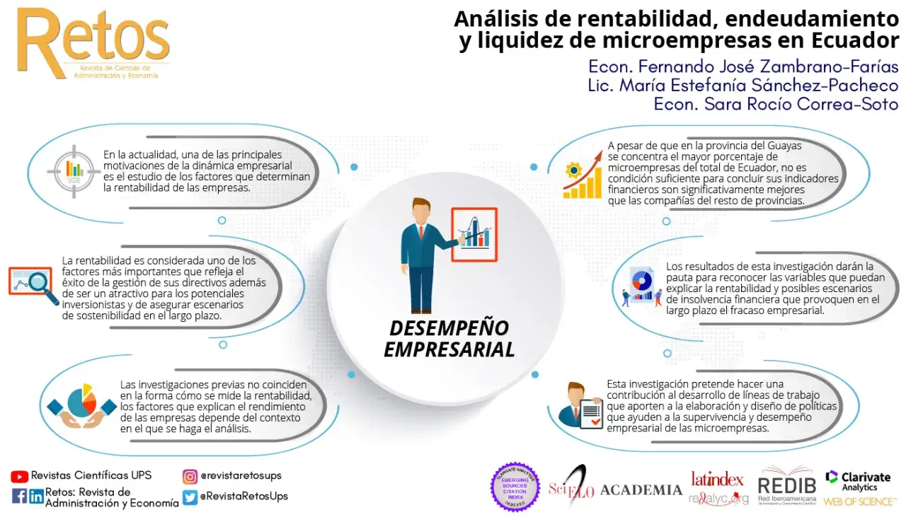 Análisis de rentabilidad, endeudamiento y liquidez de microempresas en Ecuador. La rentabilidad es clave para el desempeño empresarial y la sostenibilidad.