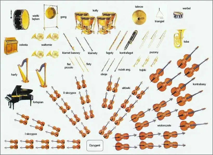 Instrumenty dęte drewniane orkiestry dętej