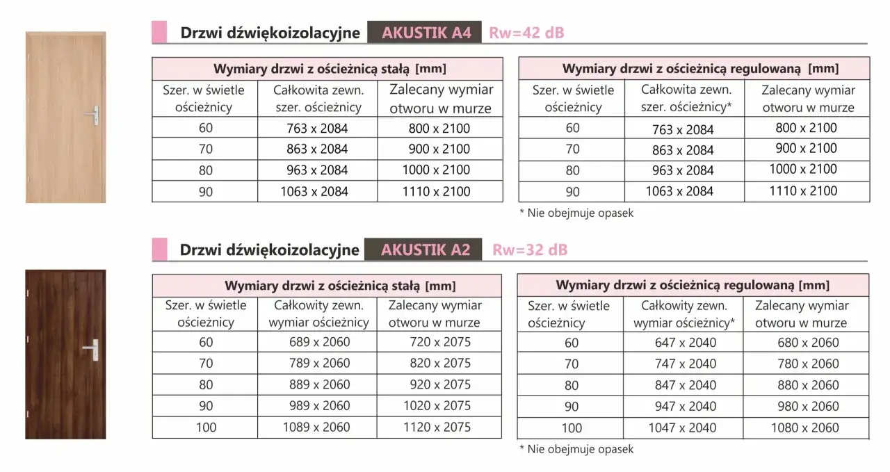 Tabela z wymiarami drzwi zewnętrznych: szerokość w świetle ościeżnicy, całkowita szerokość ościeżnicy i zalecany wymiar otworu w murze dla modeli AKUSTIK A4 i A2.
