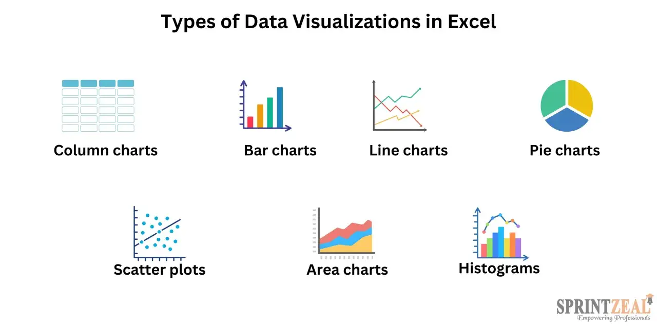 Esplora i diversi tipi di grafici Excel: a colonne, a barre, a linee, a torta, a dispersione, ad area e istogrammi per visualizzare i tuoi dati.