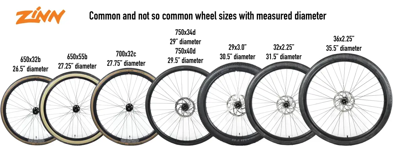 Porównanie wielkości kół w rowerze: od 26.5