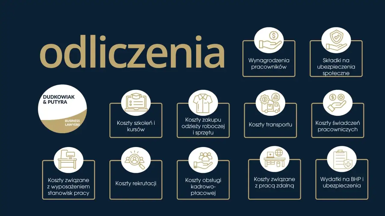 Grafika przedstawia różne koszty, które można odliczyć w Polsce: wynagrodzenia, składki ZUS, szkolenia, transport, BHP.