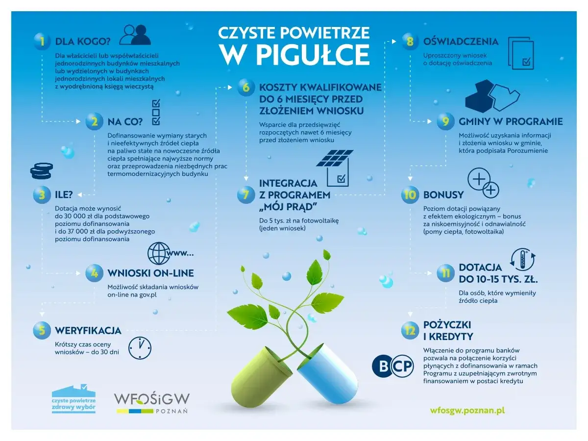 Program Czyste Powietrze infografika