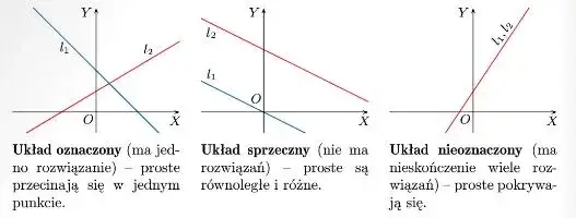 układ równań liniowych koncepcja