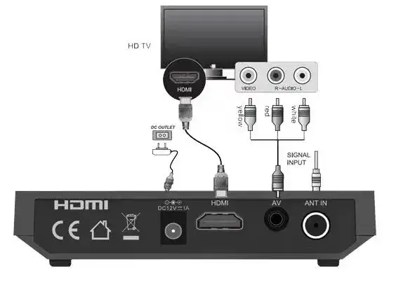Dekoder DVB-T2 HEVC podłączenie