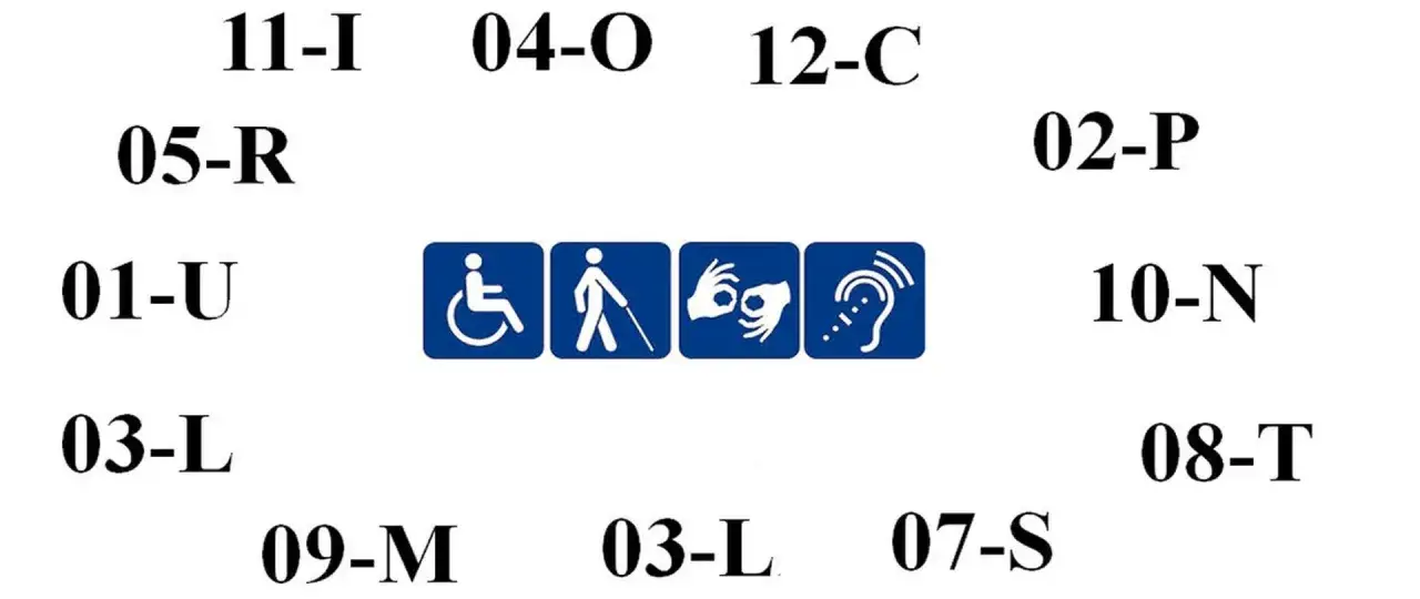 Symbole ułatwień dostępu: wózek inwalidzki, osoba niewidoma, język migowy, niedosłyszący. Wokół numery i litery, być może kodujące grupę inwalidzką.
