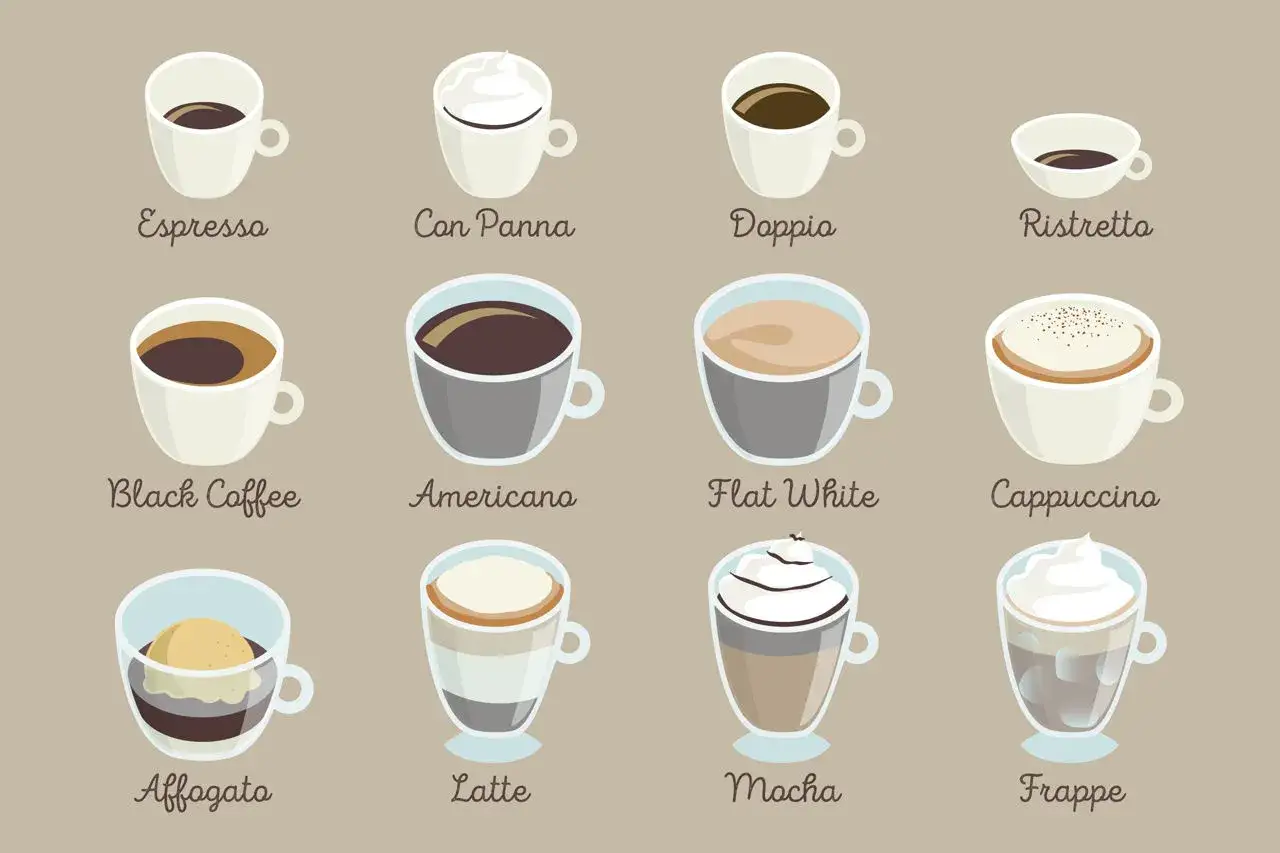 Ilustracja przedstawia 12 rodzajów kaw: Espresso, Con Panna, Doppio, Ristretto, Black Coffee, Americano, Flat White, Cappuccino, Affogato, Latte, Mocha, Frappe. Idealne dla miłośników kawy, którzy chcą poznać kaloryczność kaw z automatu.