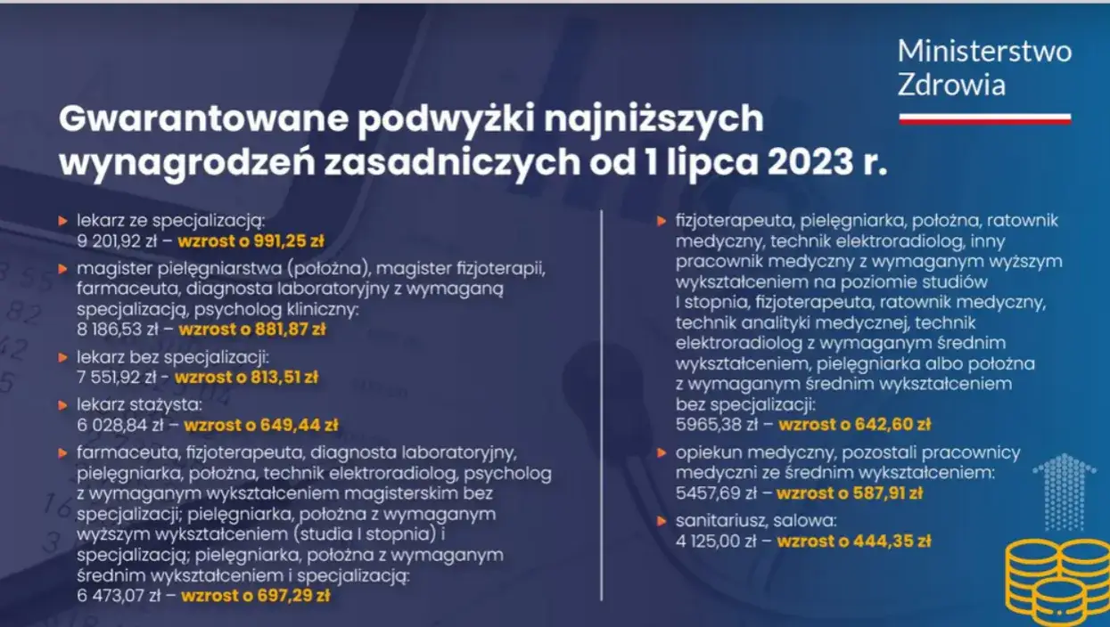 Porównanie zarobków opiekun medyczny pielęgniarka sanitariusz