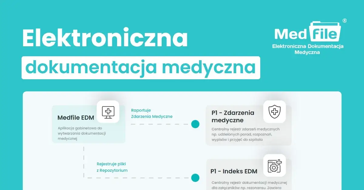 elektroniczna dokumentacja medyczna gabinet prywatny infografika
